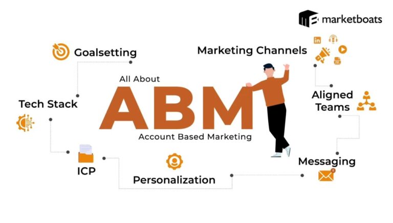 All About Account Based Marketing: Best Practices to Unlock Success