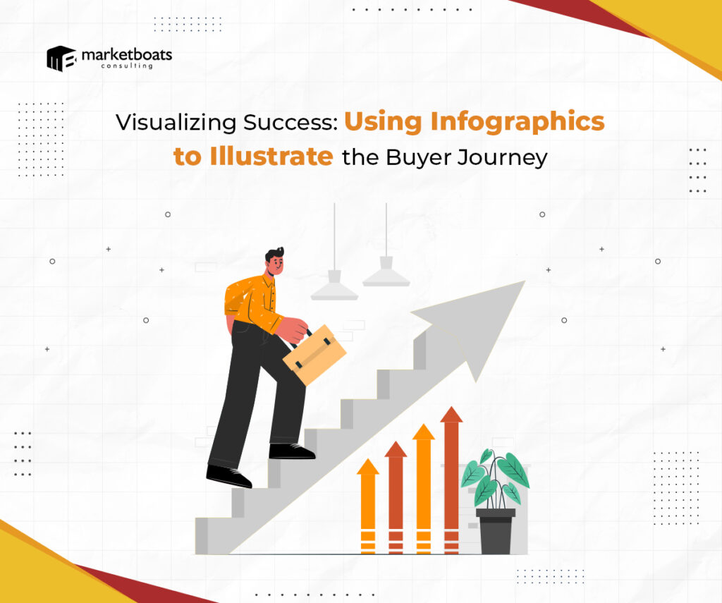 Visualizing Success: Using Infographics to Illustrate the Buyer Journey
